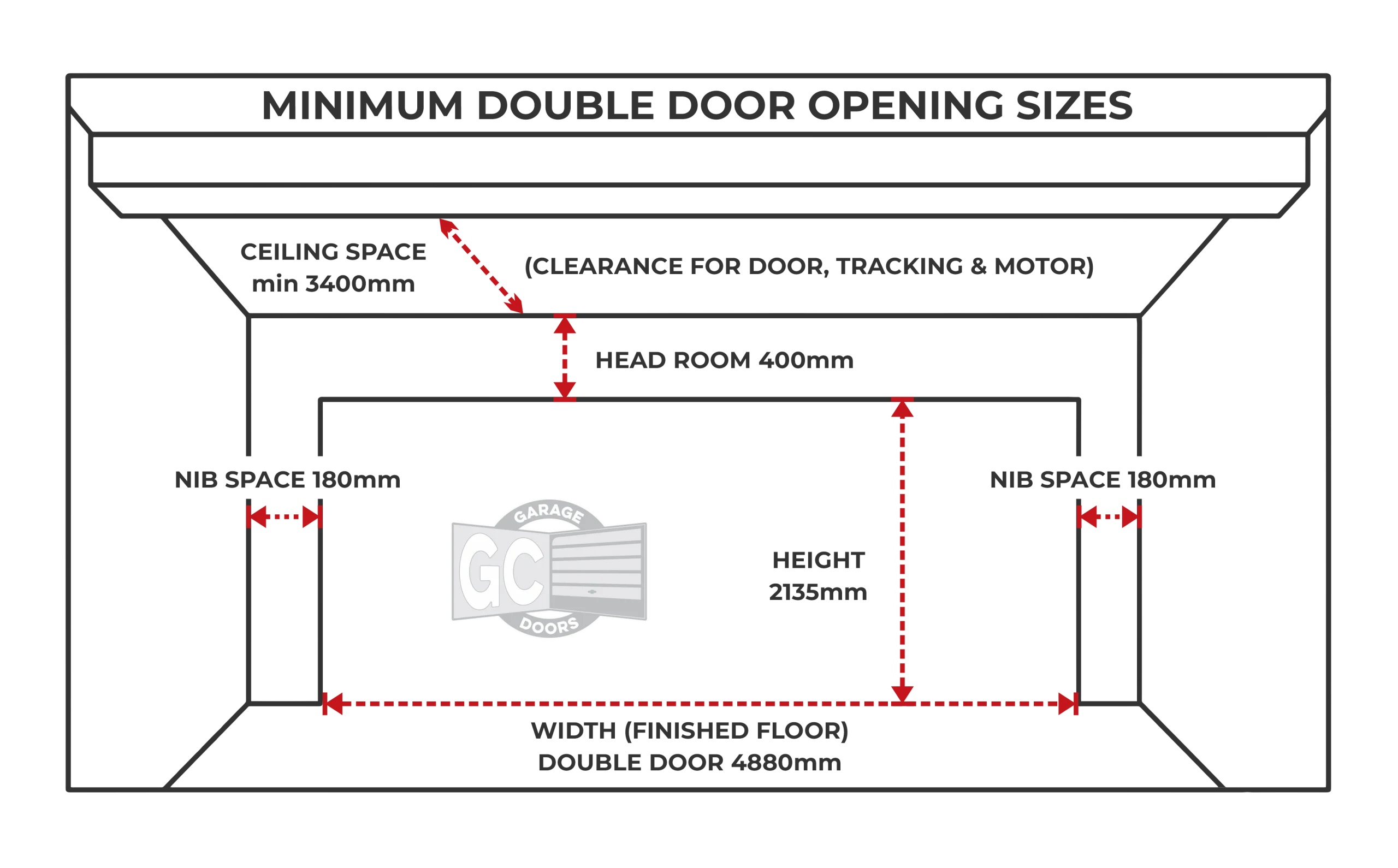 Minimum Double Garage Door Opening Size GC Garage Doors