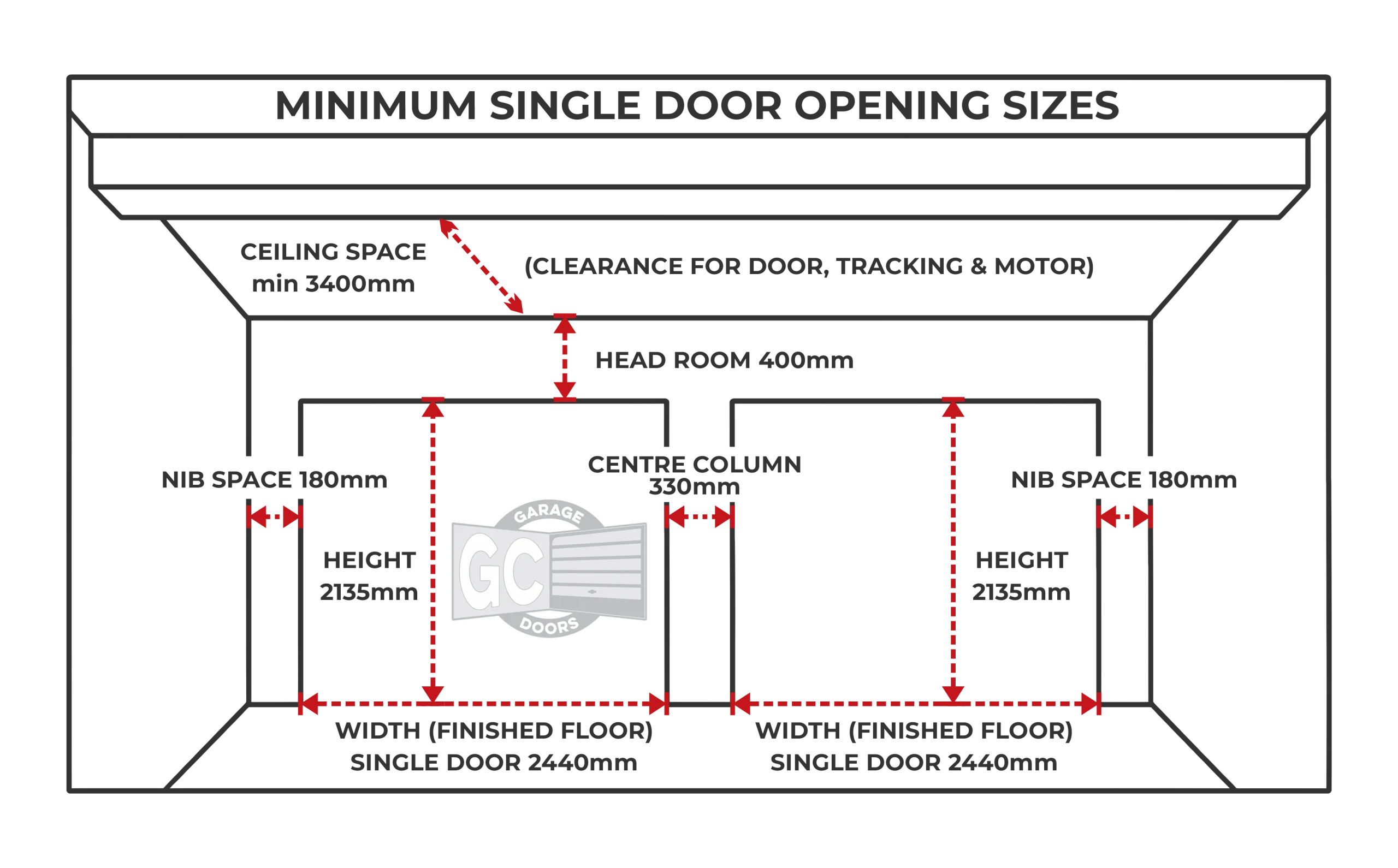 Minimum Single Garage Door Opening Sizes GC Garage Doors